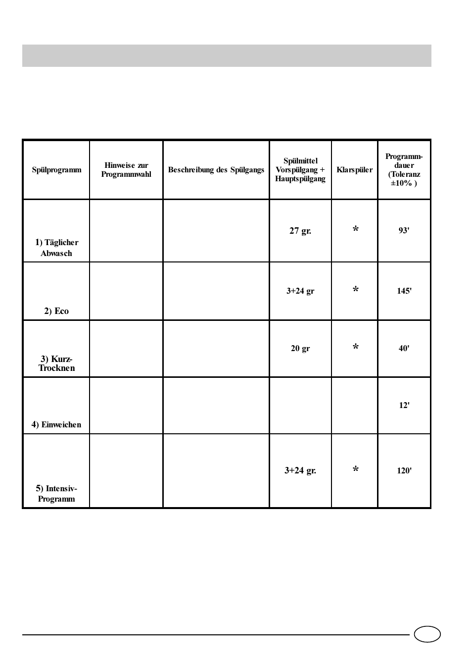 Programmtabelle | Indesit IDL 42 EU User Manual | Page 40 / 76