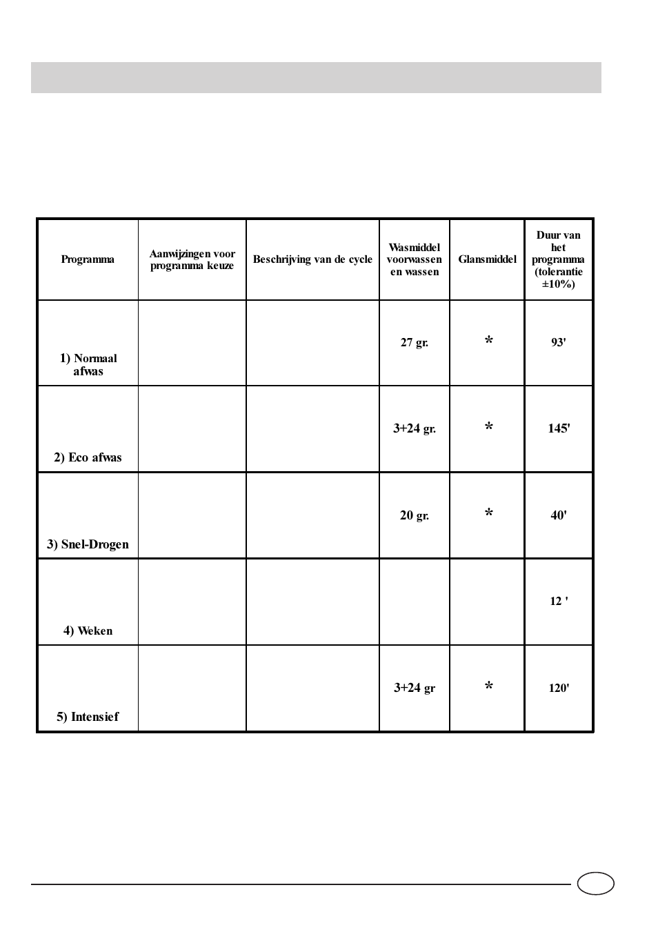 Programmaoverzicht | Indesit IDL 42 EU User Manual | Page 50 / 76