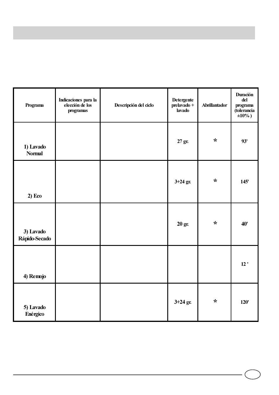 Tabla de programas | Indesit IDL 42 EU User Manual | Page 60 / 76