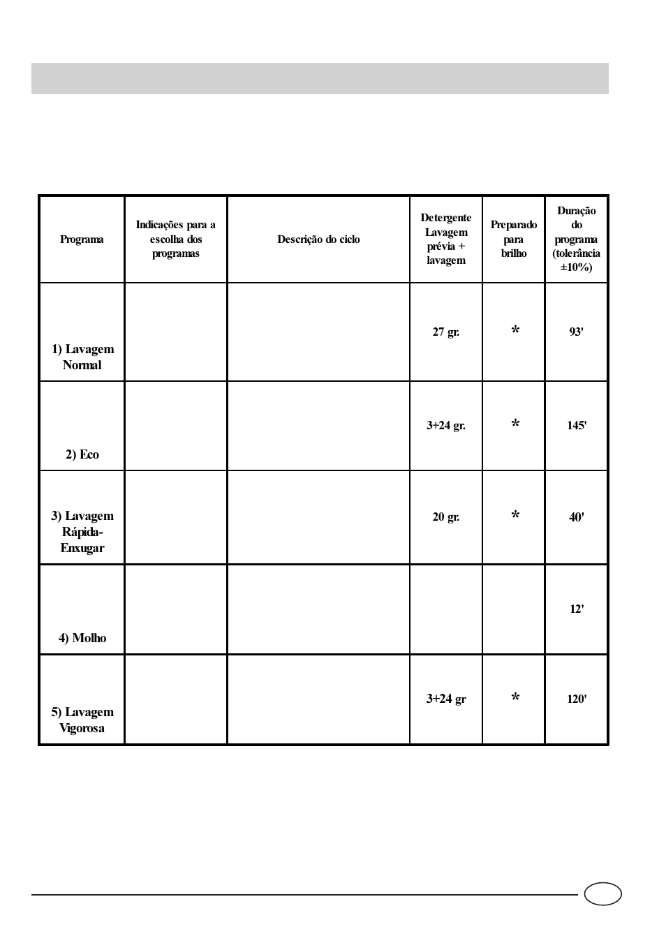 Tabela dos programas | Indesit IDL 42 EU User Manual | Page 70 / 76