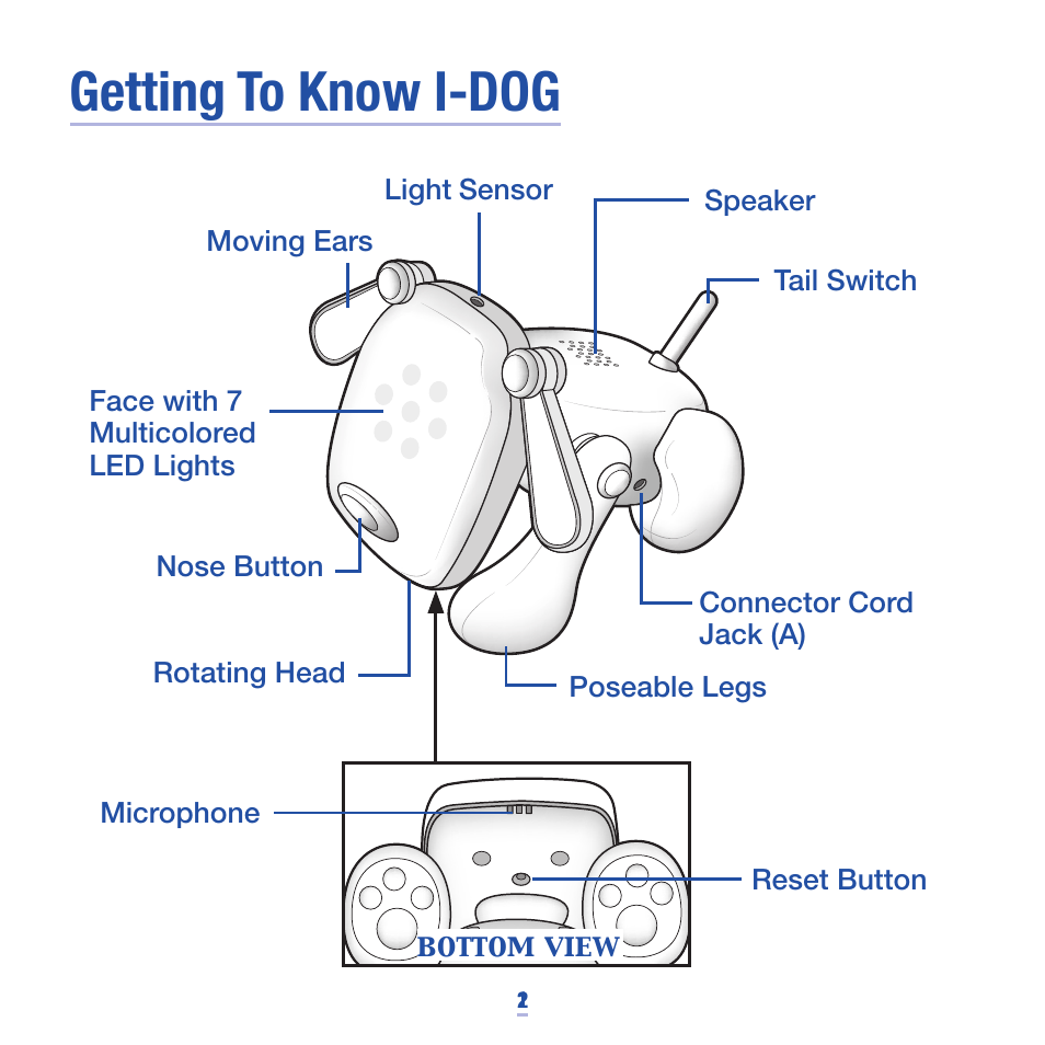 Getting to know i-dog | Hasbro 75024 User Manual | Page 3 / 16