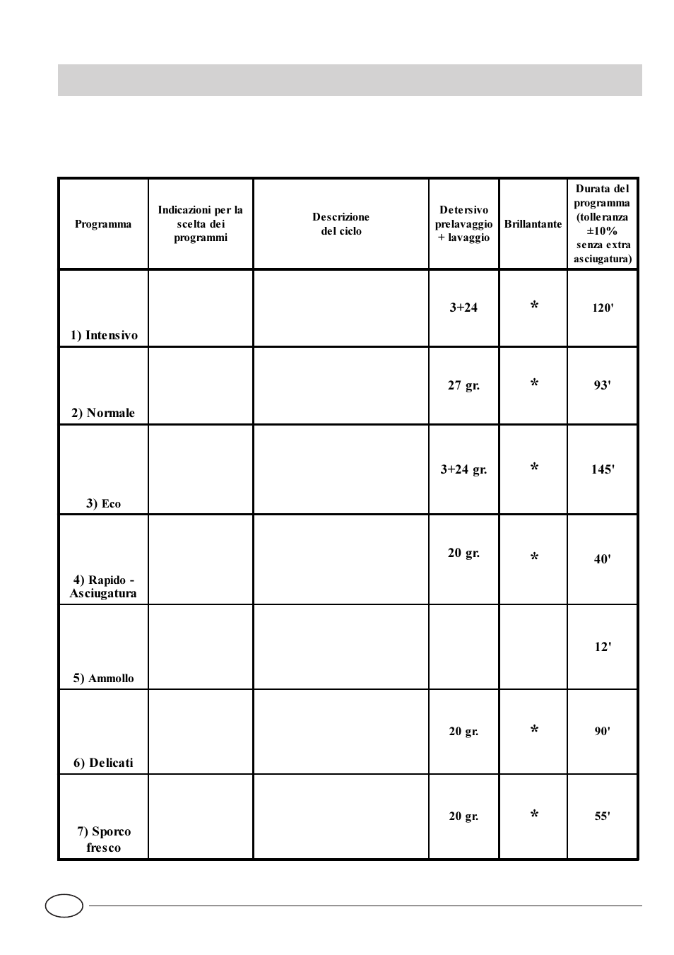 Tabella programmi | Indesit IDE 44 EU User Manual | Page 10 / 80