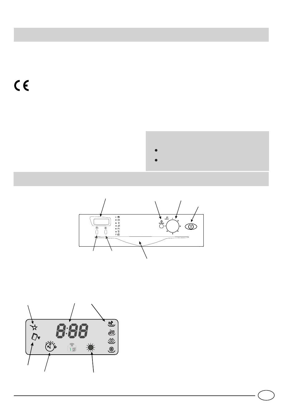 La sicurezza, una buona abitudine, Vista da vicino (quadro comandi) | Indesit IDE 44 EU User Manual | Page 3 / 80