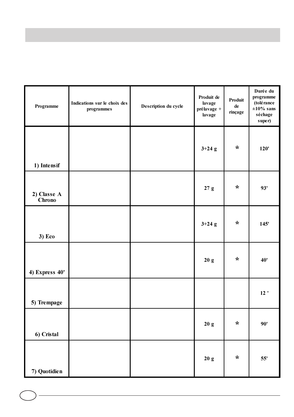 Tableau des programmes | Indesit IDE 44 EU User Manual | Page 32 / 80