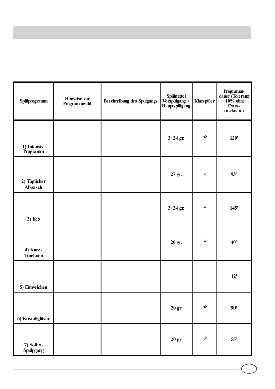 Spülprogrammtabelle | Indesit IDE 44 EU User Manual | Page 43 / 80