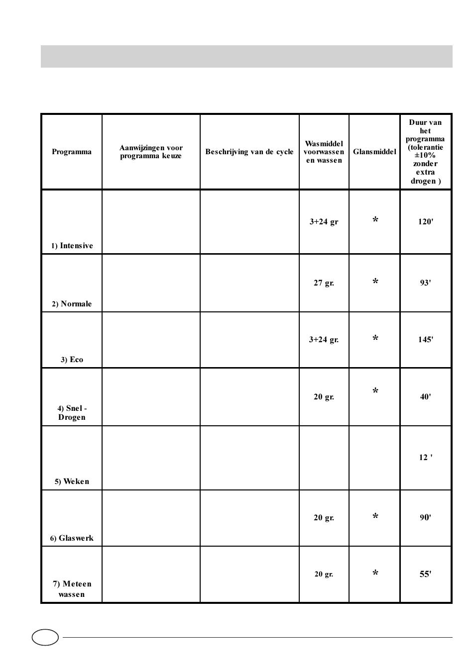 Programma-tabel | Indesit IDE 44 EU User Manual | Page 54 / 80