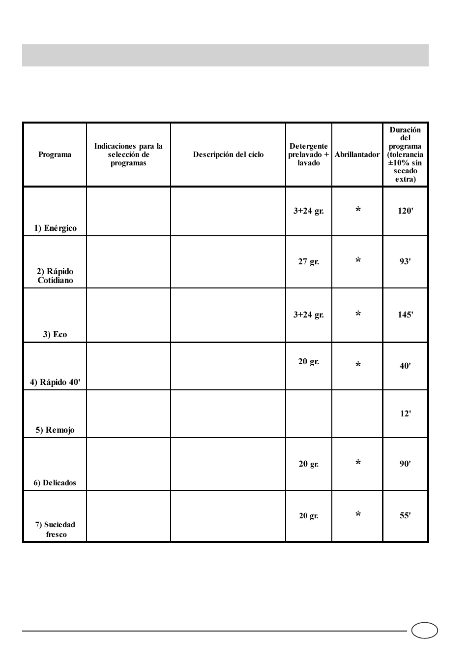 Tabla de programas | Indesit IDE 44 EU User Manual | Page 65 / 80