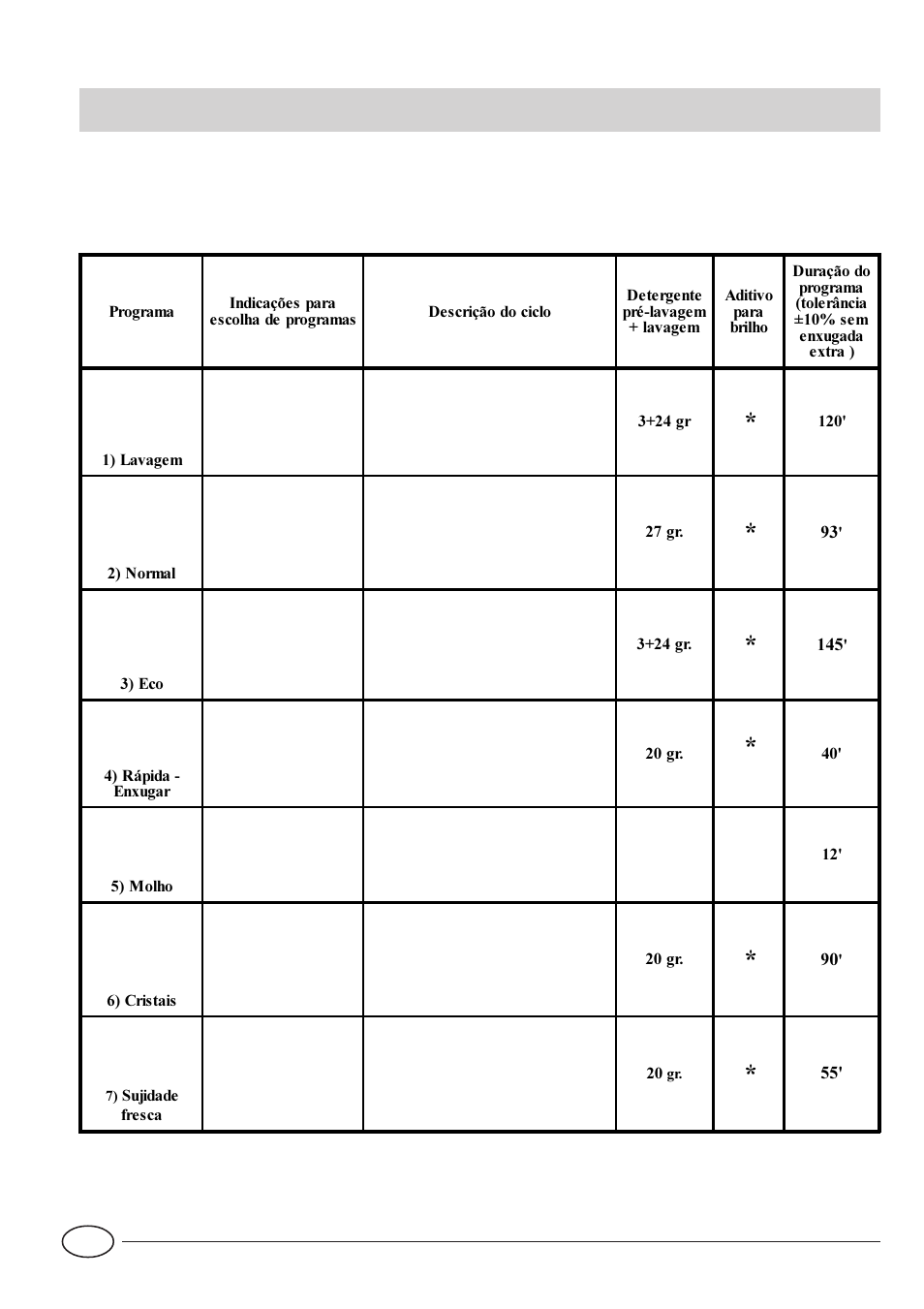 Tabela dos programas | Indesit IDE 44 EU User Manual | Page 76 / 80