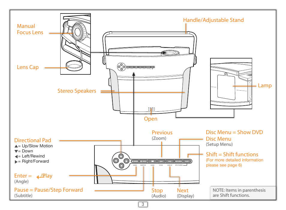 Handle/adjustable stand directional pad, Enter = /play, Pause = pause/step forward | Stop, Previous, Disc menu = show dvd disc menu, Shift = shift functions, Stereo speakers, Open lamp, Manual focus lens lens cap next | Hasbro 75052 User Manual | Page 4 / 16