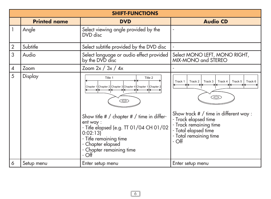 Hasbro 75052 User Manual | Page 7 / 16