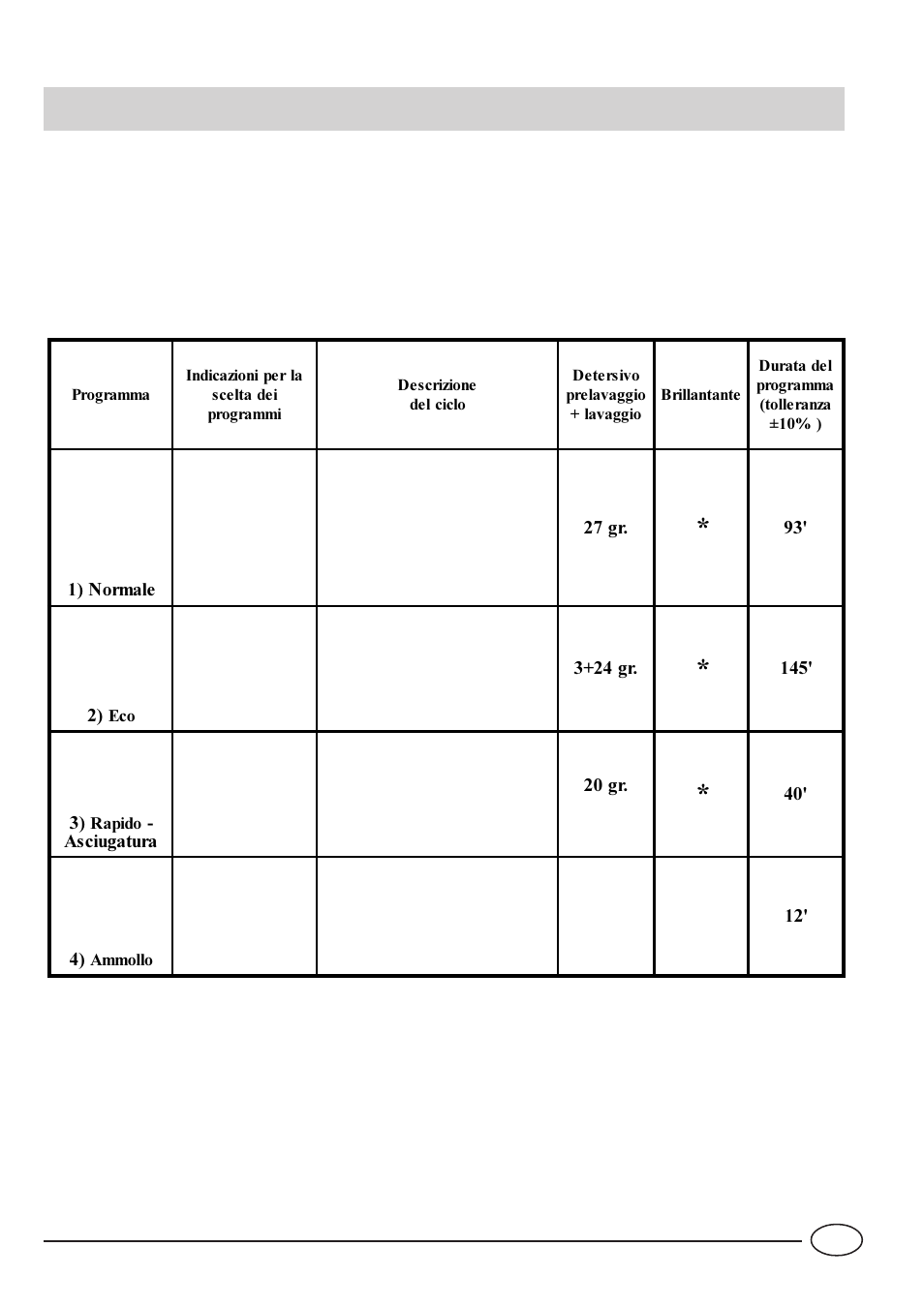 Tabella programmi | Indesit IDL 40 EU User Manual | Page 10 / 76