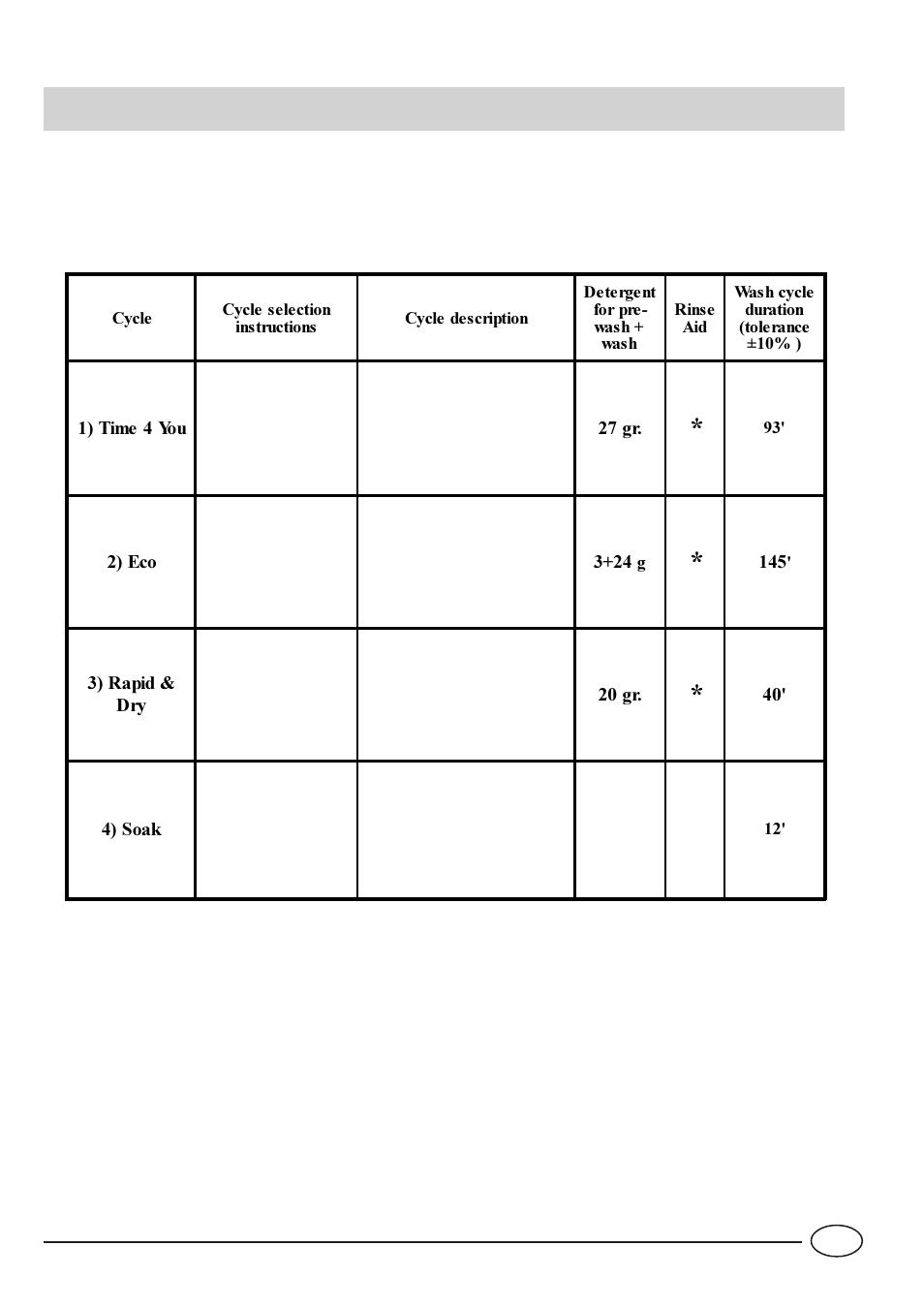 Wash cycle table | Indesit IDL 40 EU User Manual | Page 20 / 76
