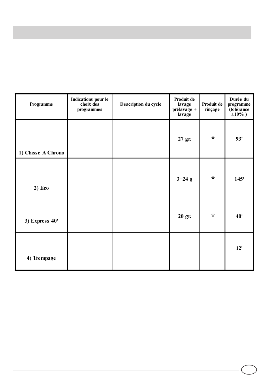 Tableau programmes | Indesit IDL 40 EU User Manual | Page 30 / 76