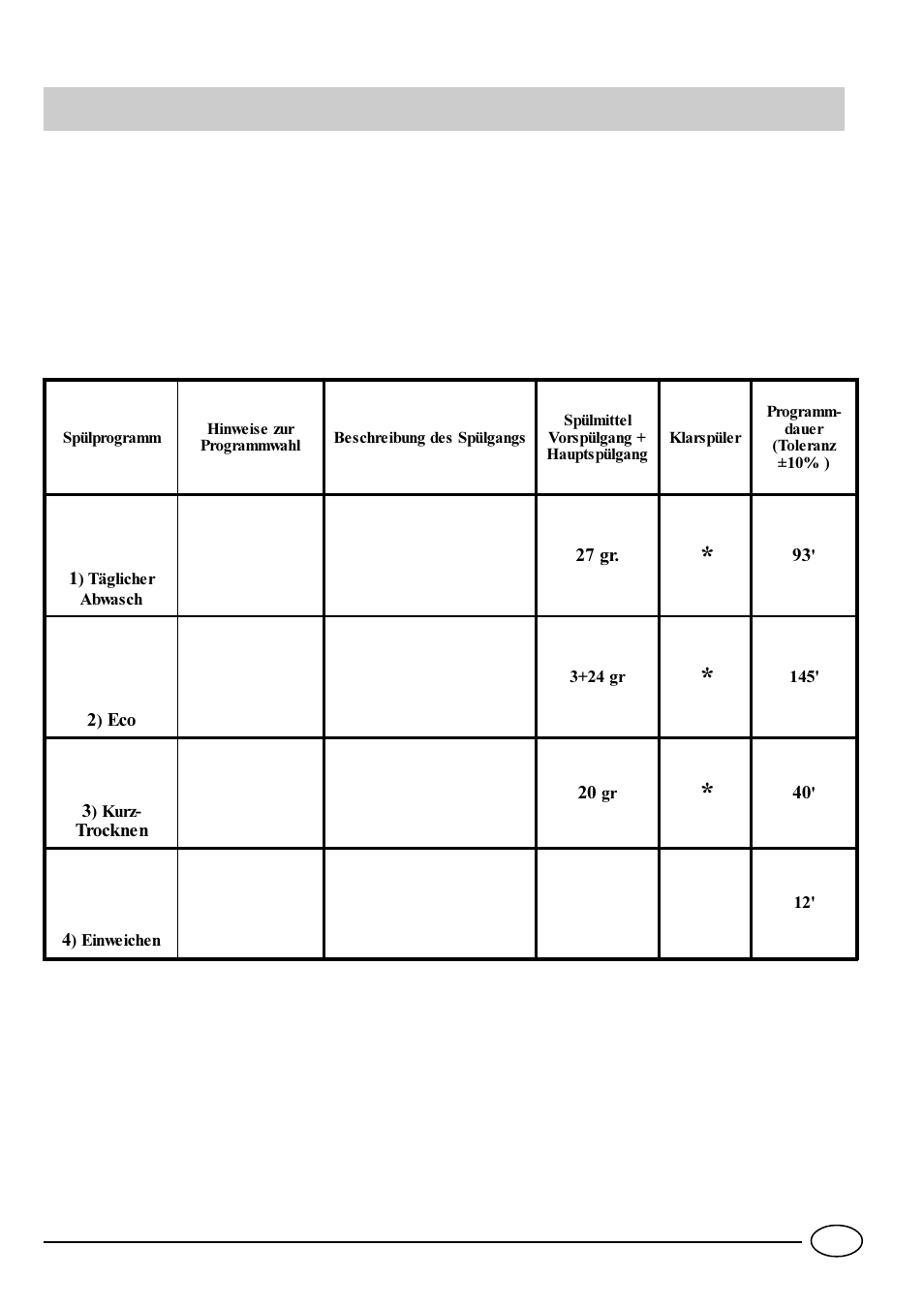 Programmtabelle | Indesit IDL 40 EU User Manual | Page 40 / 76