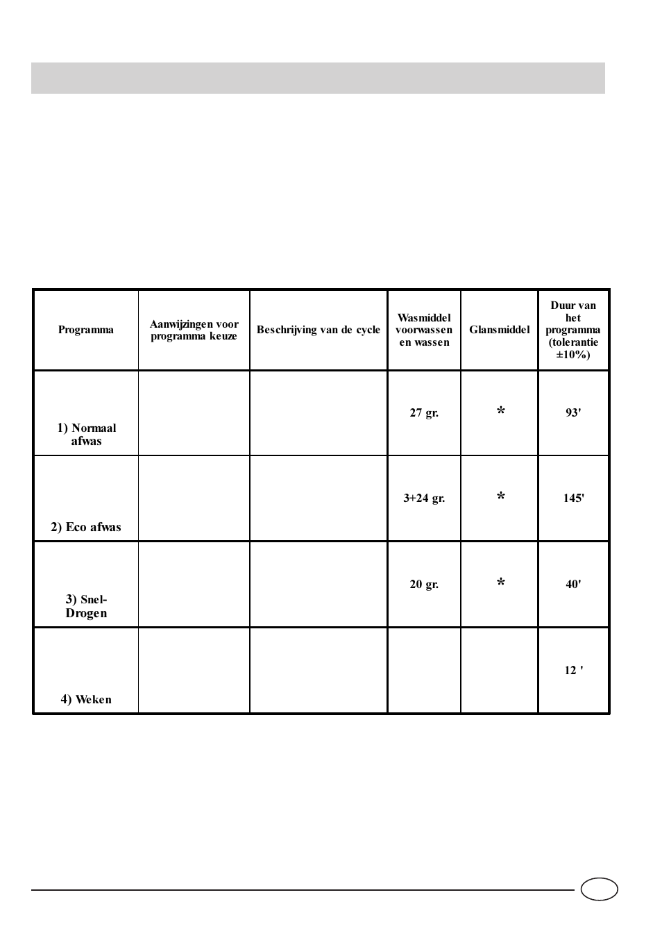 Programmaoverzicht | Indesit IDL 40 EU User Manual | Page 50 / 76