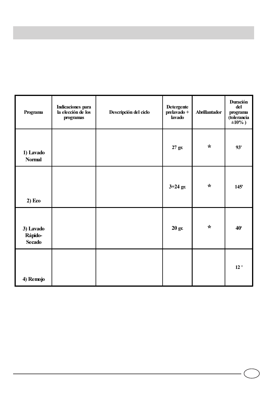 Tabla de programas | Indesit IDL 40 EU User Manual | Page 60 / 76