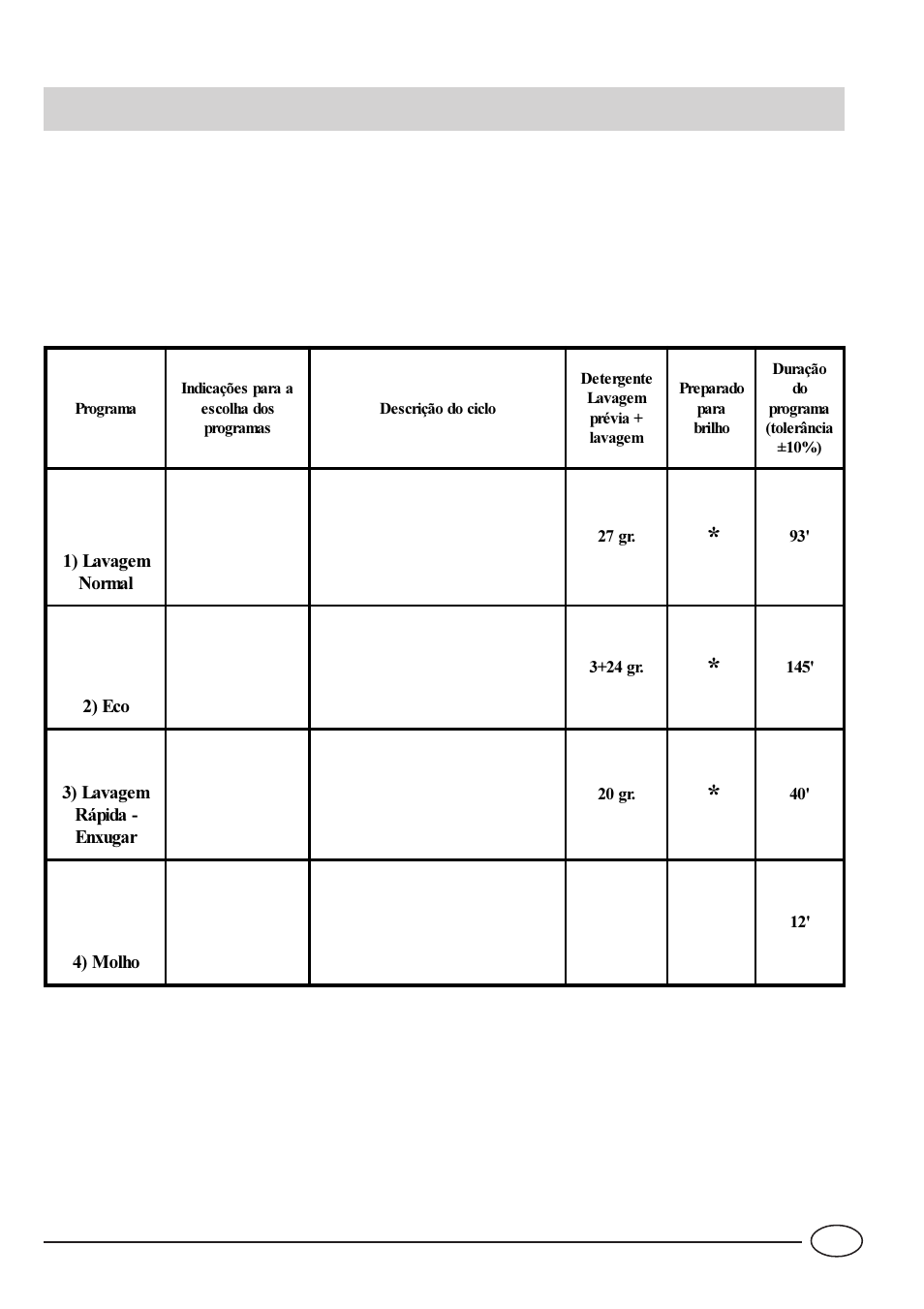 Tabela dos programas | Indesit IDL 40 EU User Manual | Page 70 / 76