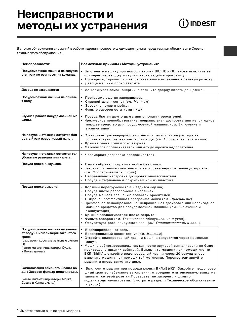 Неисправности и методы их устранения | Indesit DFP 2727 User Manual | Page 13 / 52