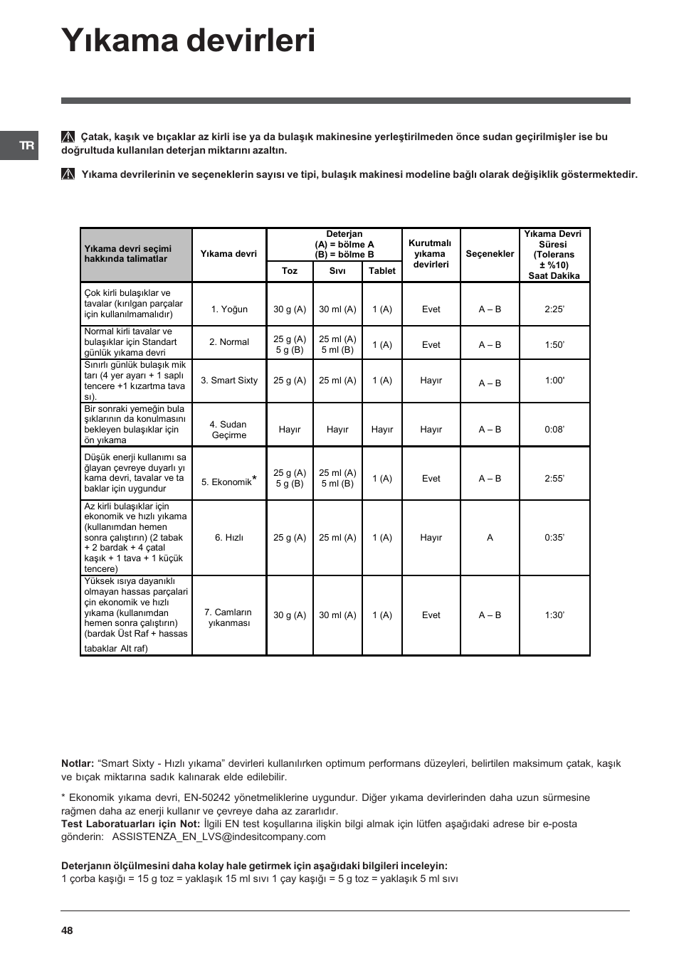 Yýkama devirleri | Indesit DFP 2727 User Manual | Page 48 / 52