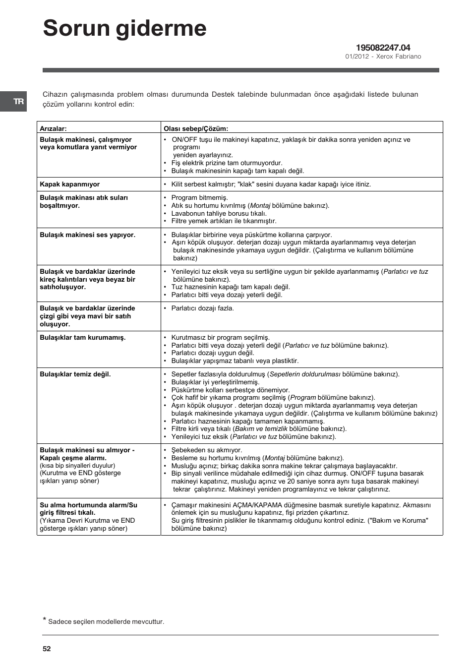 Sorun giderme | Indesit DFP 2727 User Manual | Page 52 / 52
