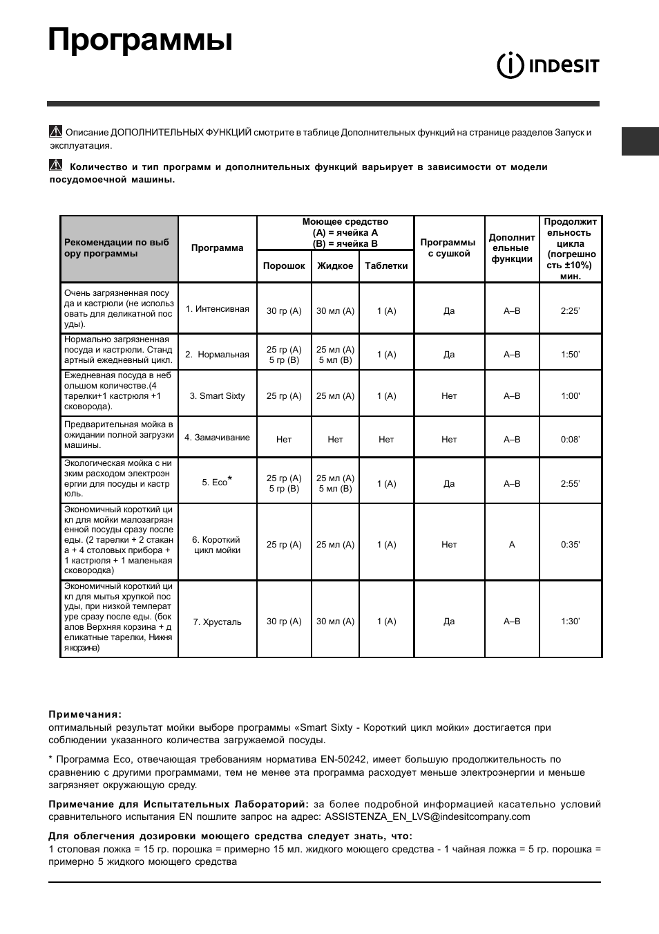 Программы | Indesit DFP 2727 User Manual | Page 9 / 52