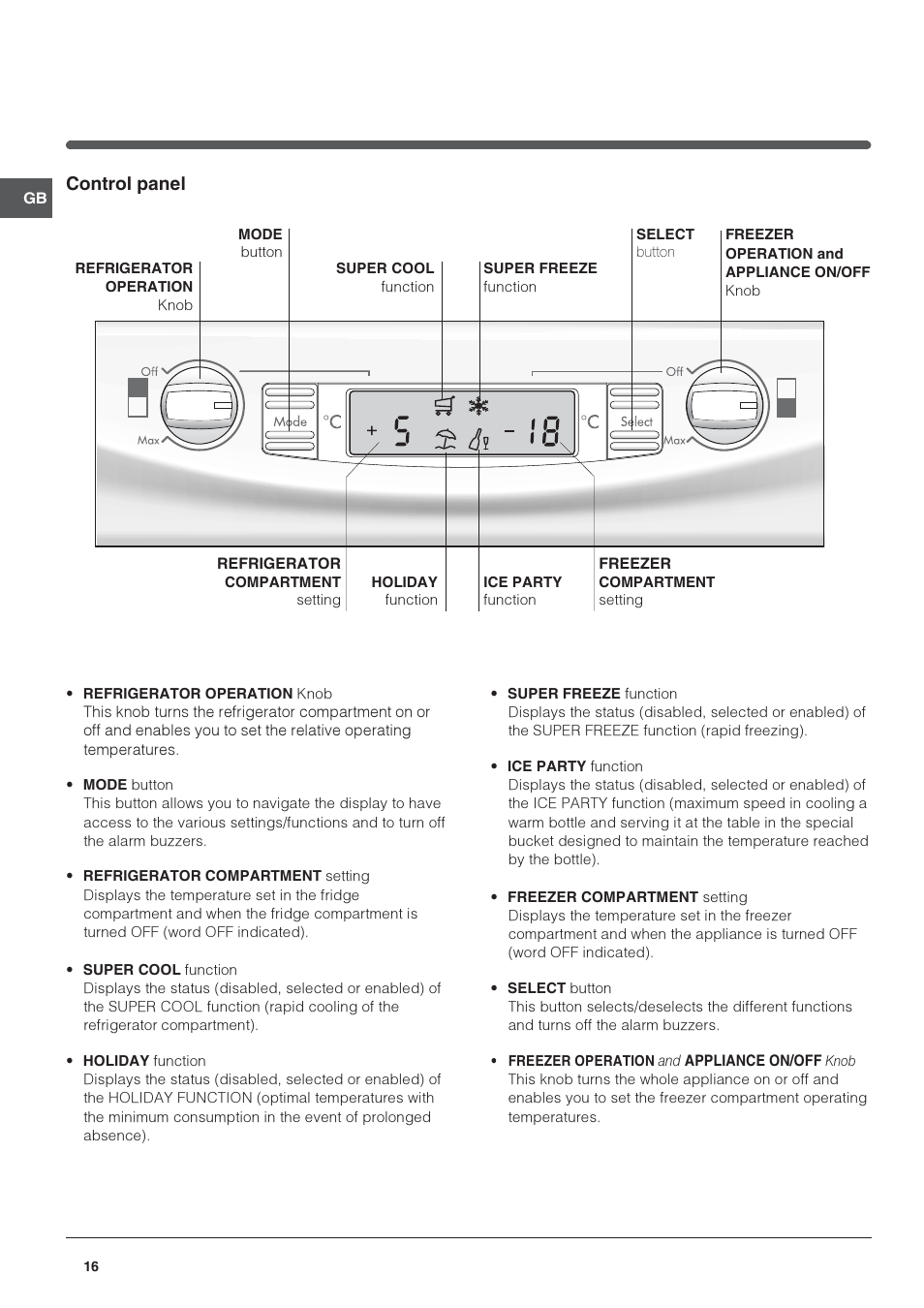 Control panel | Indesit IN CH 310 AA VE I User Manual | Page 16 / 60