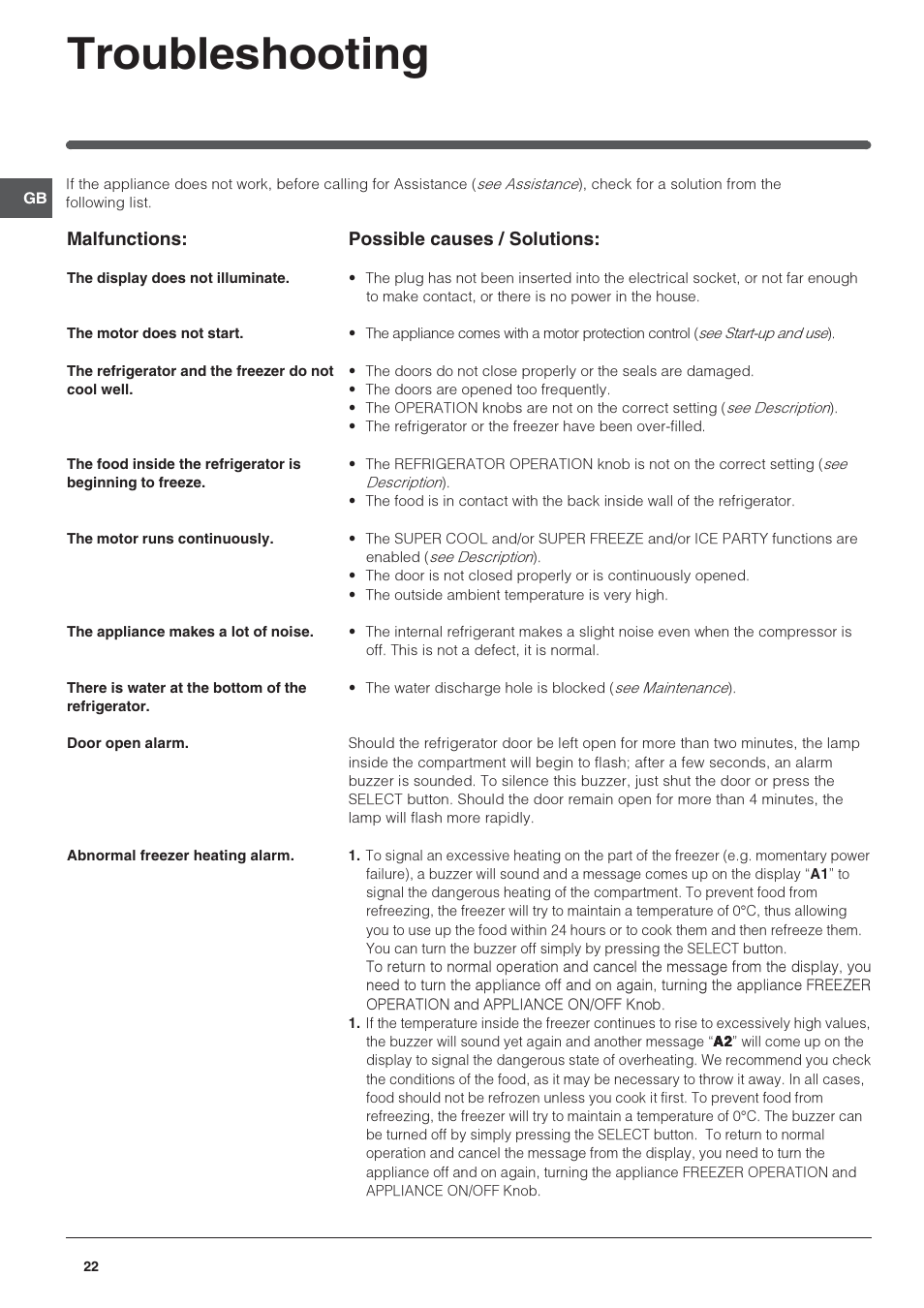 Troubleshooting | Indesit IN CH 310 AA VE I User Manual | Page 22 / 60