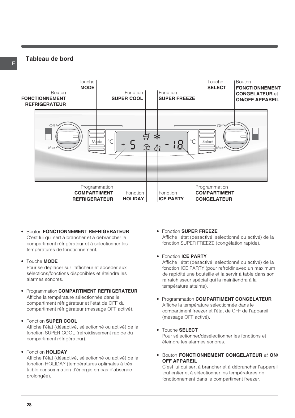 Tableau de bord | Indesit IN CH 310 AA VE I User Manual | Page 28 / 60
