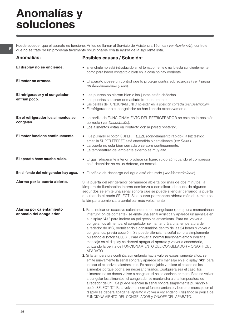 Anomalías y soluciones | Indesit IN CH 310 AA VE I User Manual | Page 46 / 60