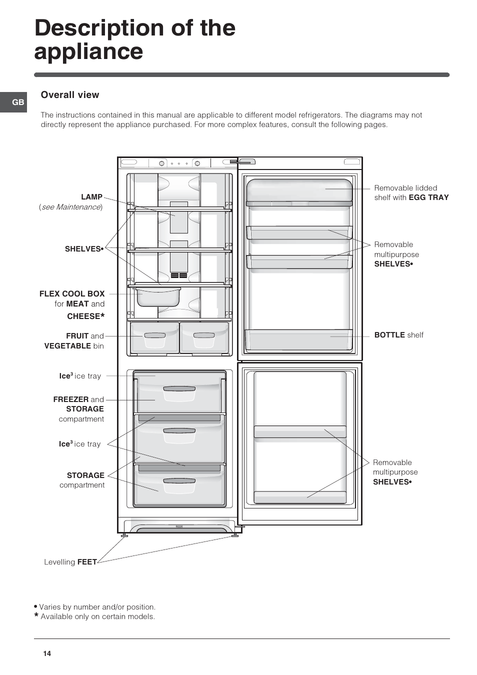 Description of the appliance | Indesit PBAA 34 NF User Manual | Page 14 / 72