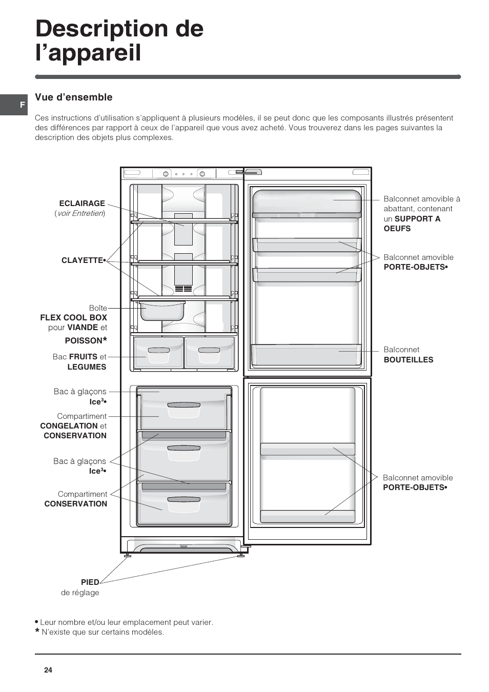 Description de lappareil | Indesit PBAA 34 NF User Manual | Page 24 / 72