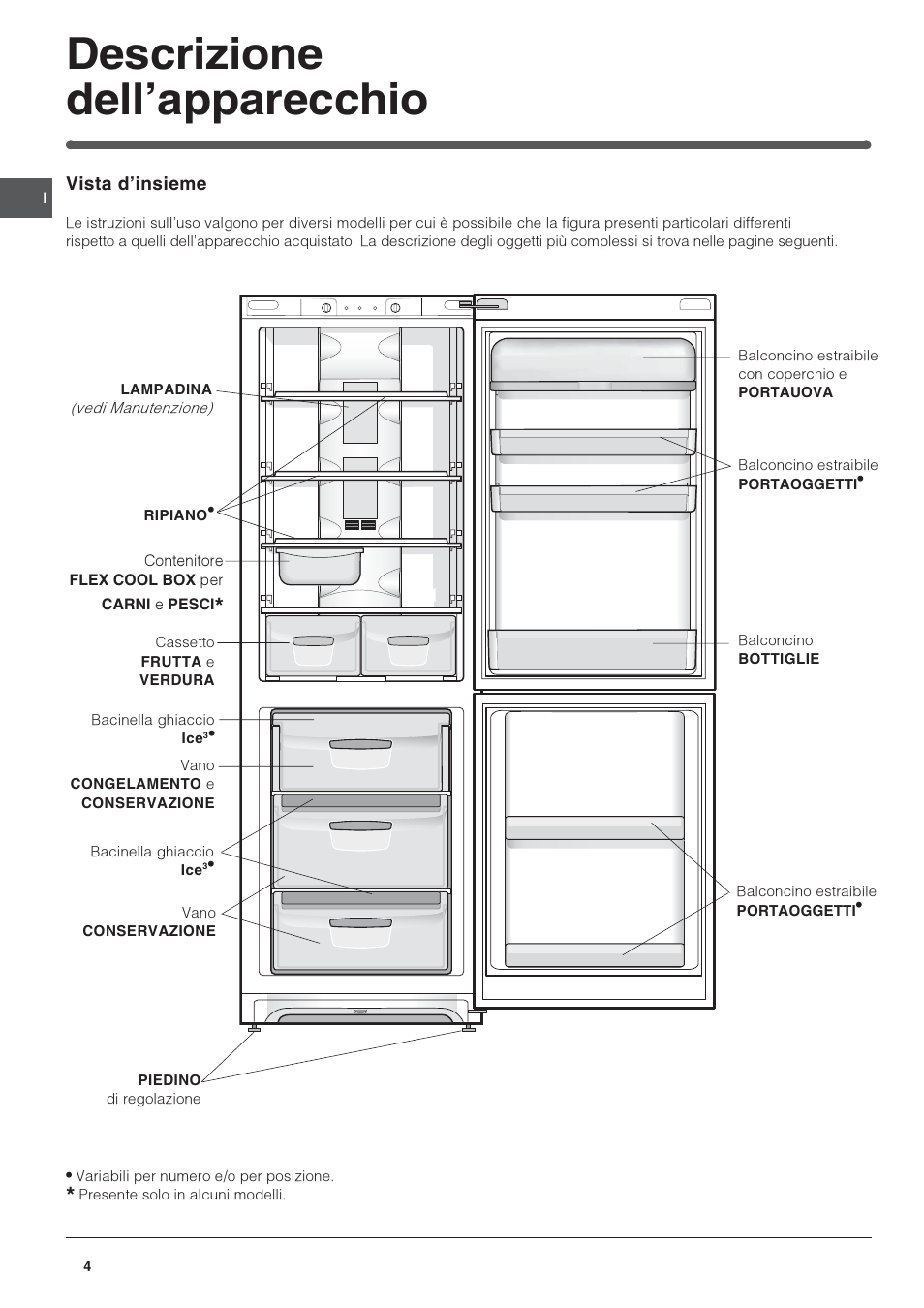 Descrizione dellapparecchio | Indesit PBAA 34 NF User Manual | Page 4 / 72