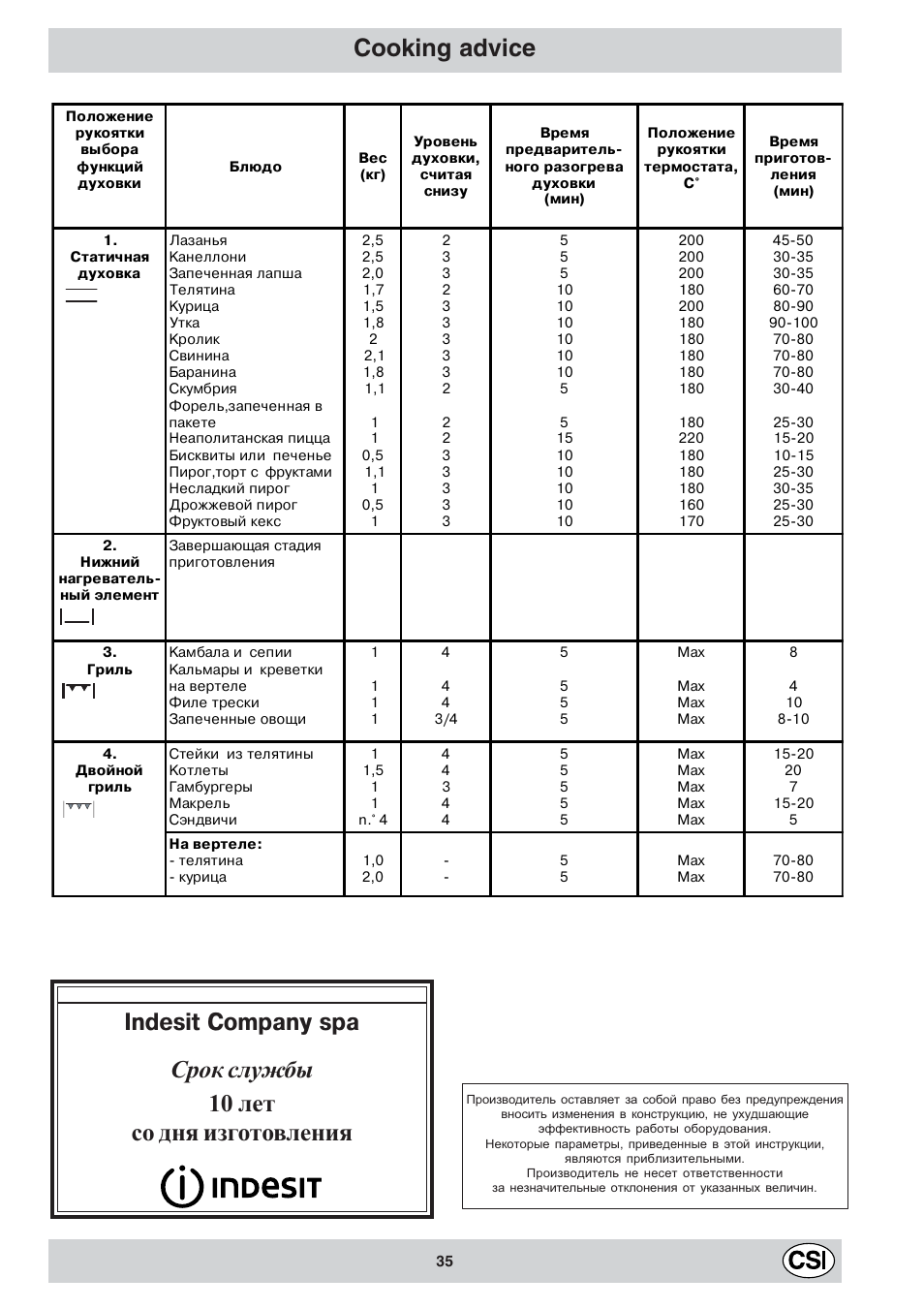 Cooking advice, Срок службы 10 лет со дня изготовления, Indesit company spa | Indesit KJ1G1 User Manual | Page 35 / 36