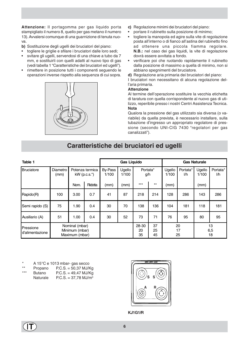 Caratteristiche dei bruciatori ed ugelli | Indesit KJ1G1 User Manual | Page 6 / 36