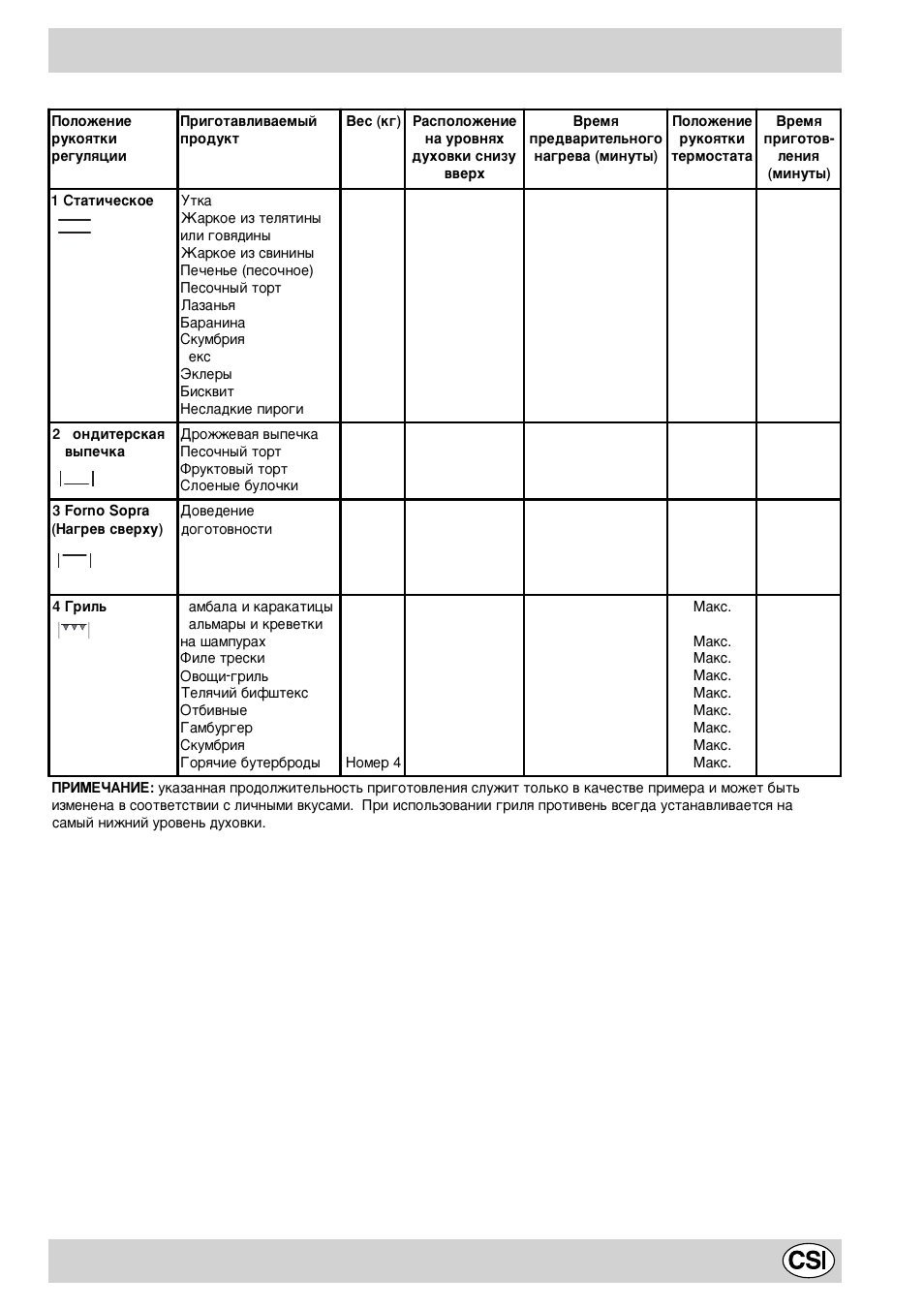 Indesit K 6E11 W User Manual | Page 25 / 28