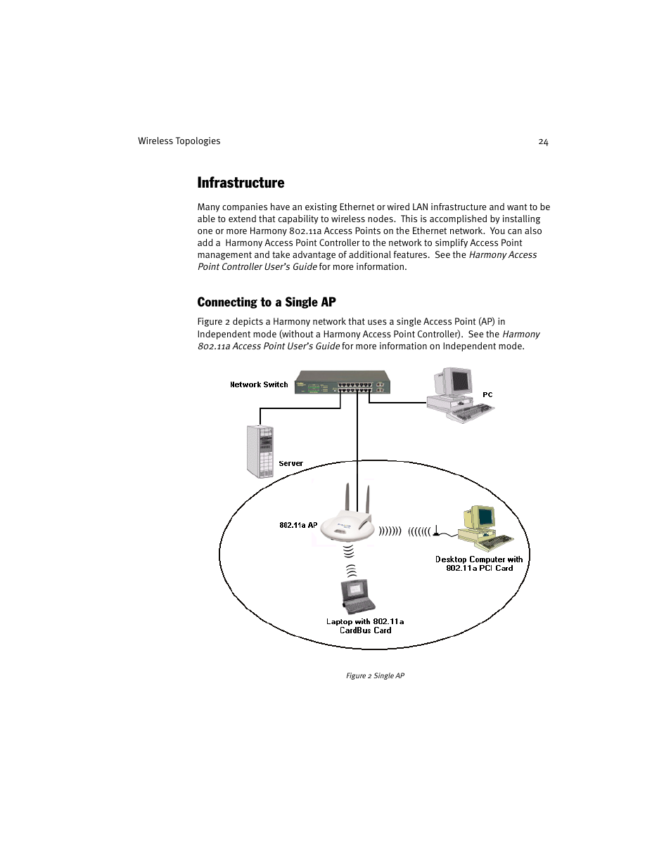 Infrastructure, Connecting to a single ap | Harmony House 802.11a User Manual | Page 24 / 76