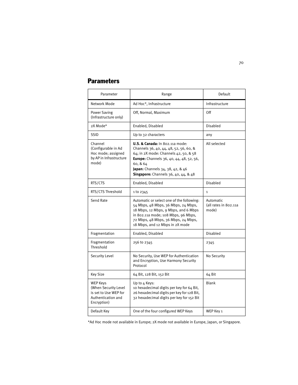 Parameters | Harmony House 802.11a User Manual | Page 70 / 76