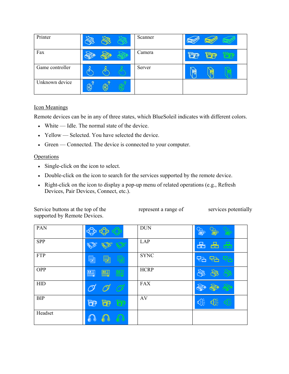 HiFi Works BlueSoleil User Manual | Page 30 / 47