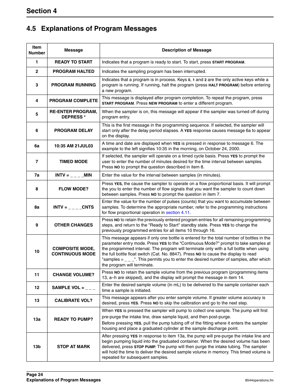 5 explanations of program messages | Hach SIGMA 900 User Manual | Page 24 / 52