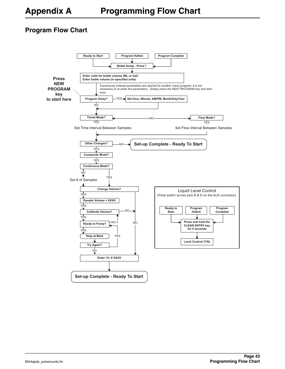 Appendix a programming flow chart, Program flow chart | Hach SIGMA 900 User Manual | Page 43 / 52