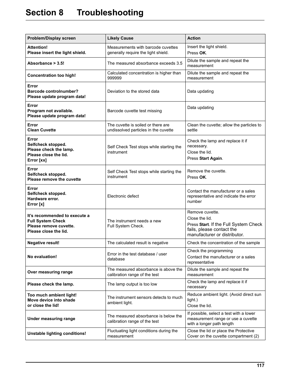 Section 8 troubleshooting, K, see | Hach Portable Spectrophotometer DR 2800 User Manual | Page 117 / 126