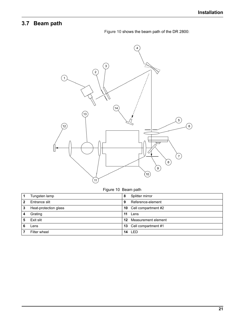 7 beam path, Installation | Hach Portable Spectrophotometer DR 2800 User Manual | Page 21 / 126