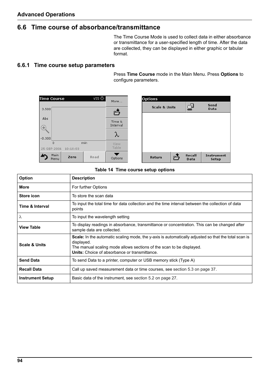 6 time course of absorbance/transmittance, 1 time course setup parameters, Advanced operations | Hach Portable Spectrophotometer DR 2800 User Manual | Page 94 / 126