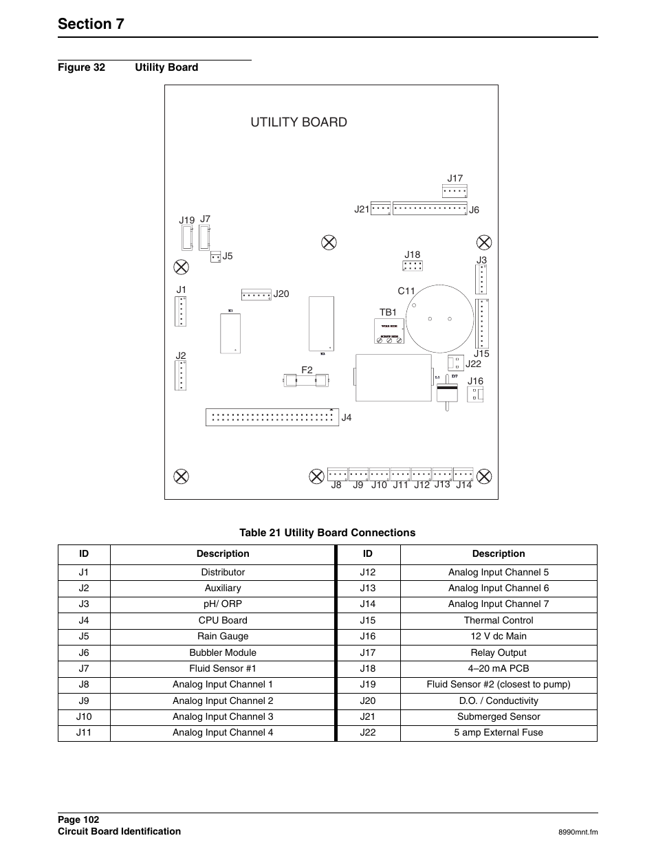 Utility board | Hach 900 MAX User Manual | Page 104 / 160