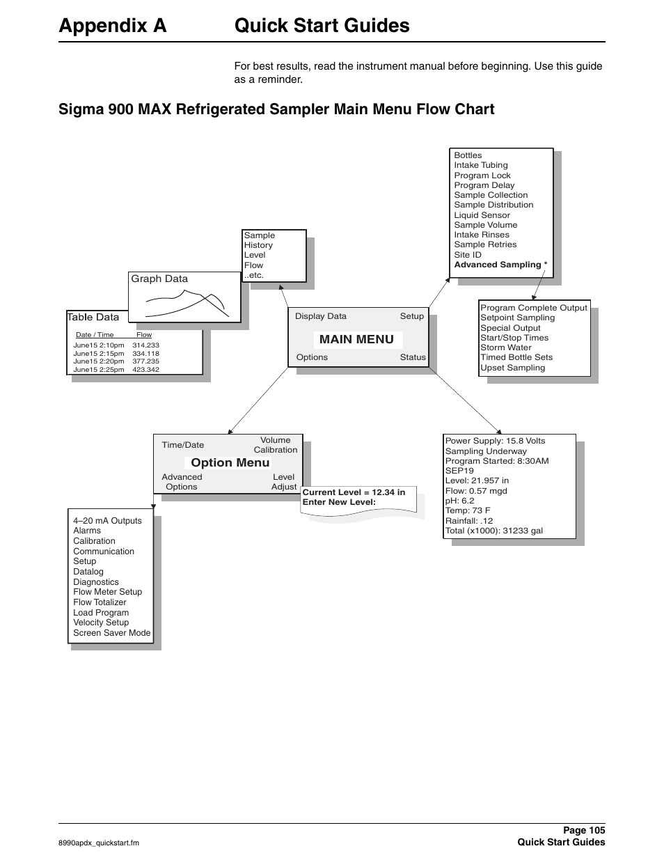 Appendix a quick start guides, Appendix a, Quick start guides on | The d | Hach 900 MAX User Manual | Page 107 / 160