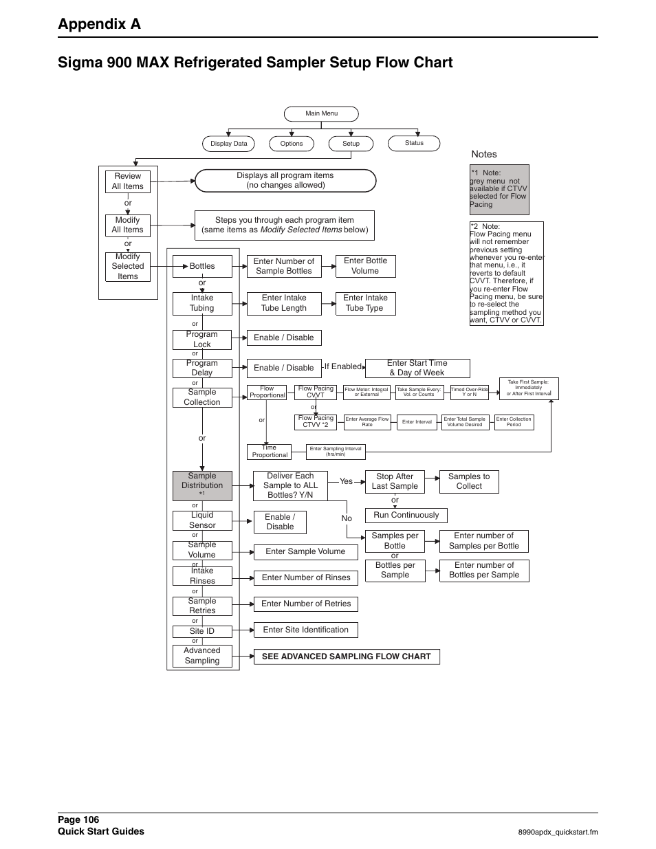 Hach 900 MAX User Manual | Page 108 / 160