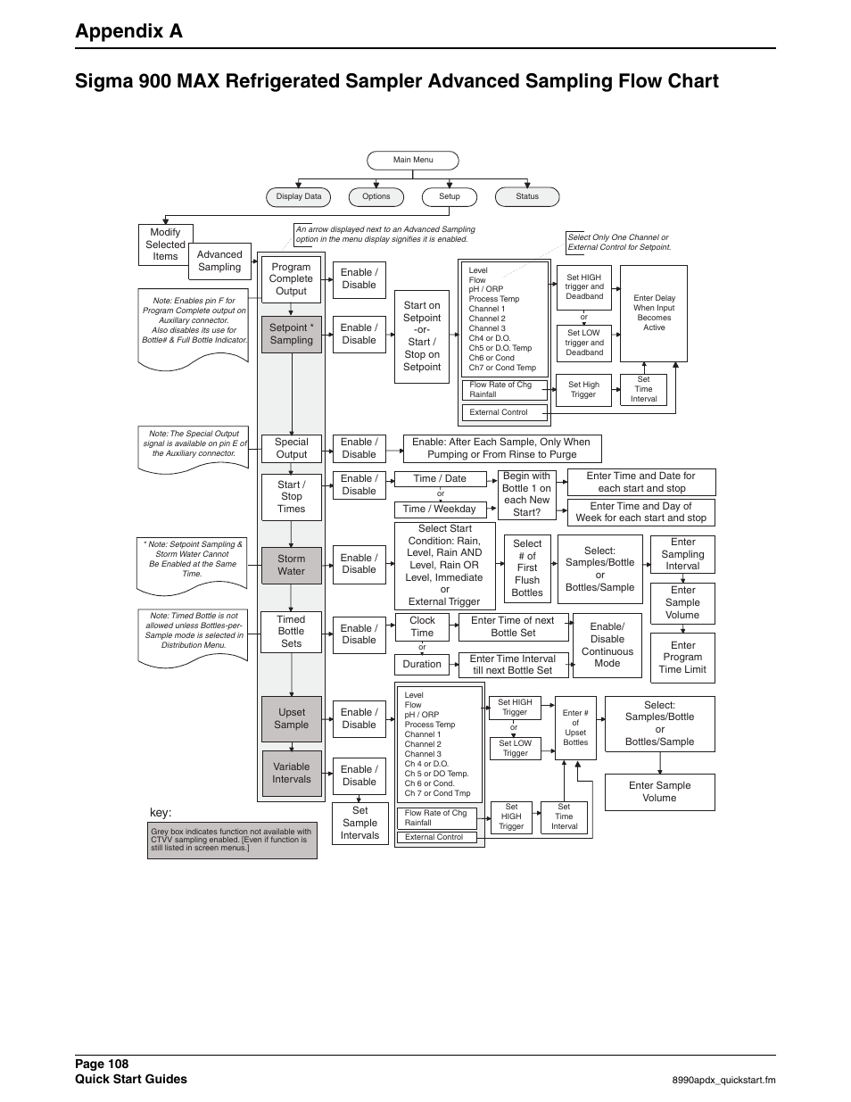 Page 108 quick start guides | Hach 900 MAX User Manual | Page 110 / 160