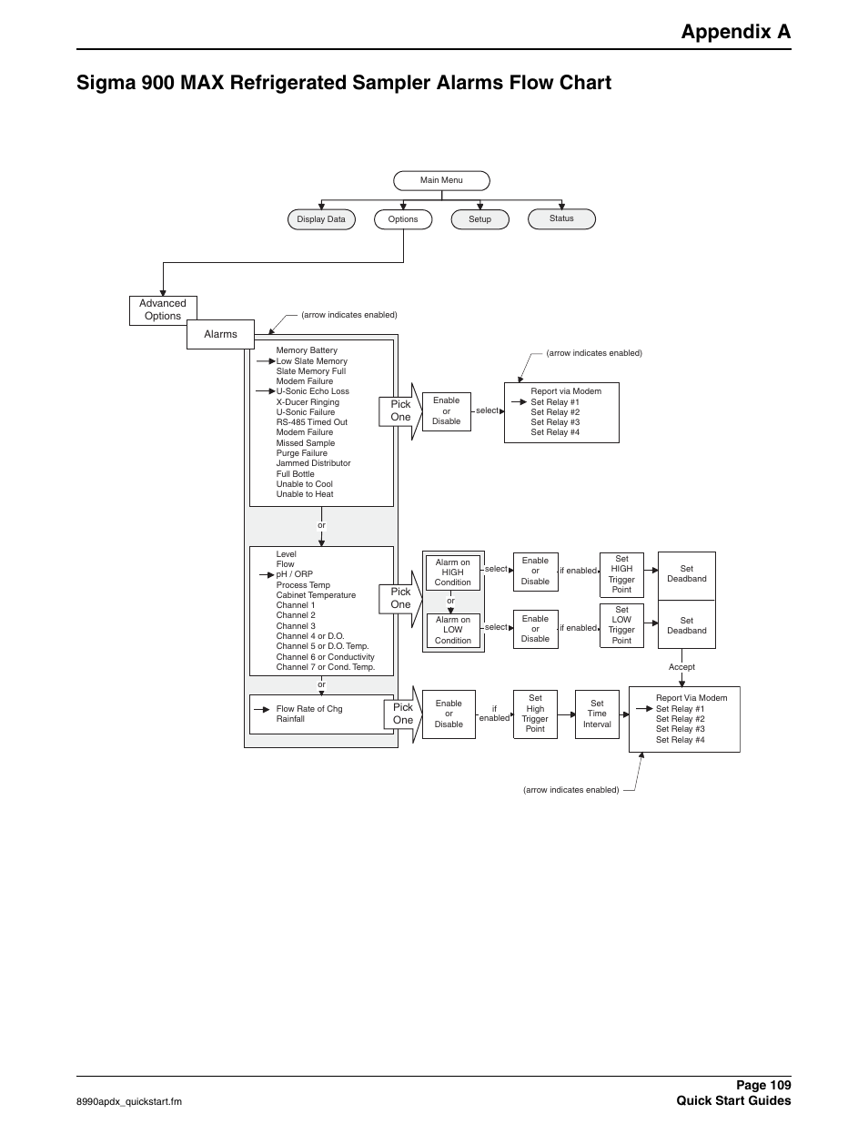 Appendix a, Page 109, Quick start guides | Hach 900 MAX User Manual | Page 111 / 160