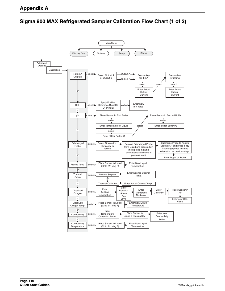 Page 110 quick start guides | Hach 900 MAX User Manual | Page 112 / 160