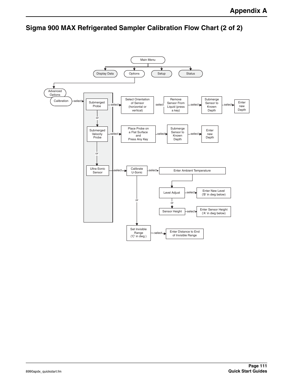 Appendix a, Page 111, Quick start guides | Hach 900 MAX User Manual | Page 113 / 160